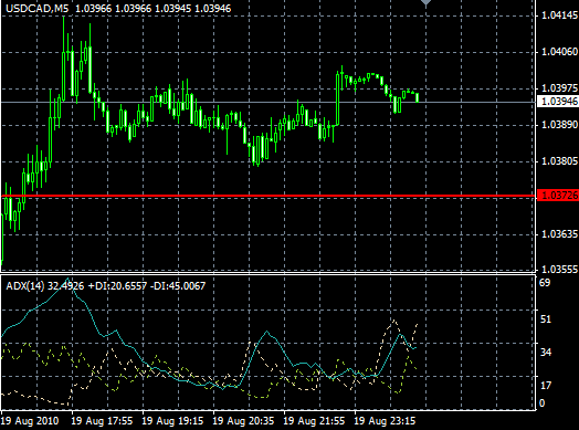 analisis tecnico forex